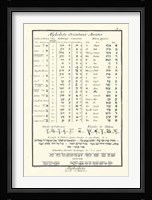 Alphabets Orientaux Giclee