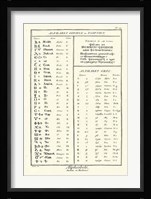 Alphabets Egiptien Giclee