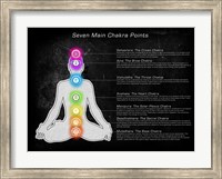 Seven Main Chakra Points Fine Art Print