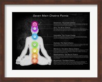 Seven Main Chakra Points Fine Art Print