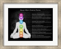 Seven Main Chakra Points Fine Art Print