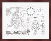 1838 Physical Tableay and Astronomy Chart Fine Art Print