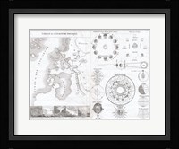 1838 Physical Tableay and Astronomy Chart Fine Art Print