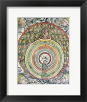 Zodiac Chart of the four Winds Fine Art Print