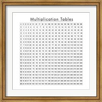 Multiplication Table Fine Art Print