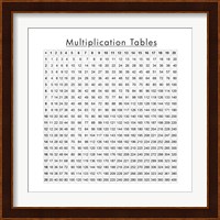 Multiplication Table Fine Art Print
