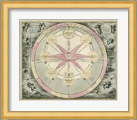 Planetary Chart I Fine Art Print