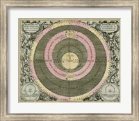 Planetary Chart II Fine Art Print