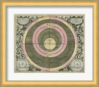 Planetary Chart II Fine Art Print