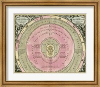 Planetary Chart III Fine Art Print