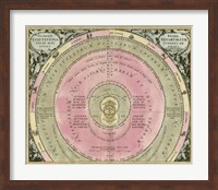 Planetary Chart III Fine Art Print