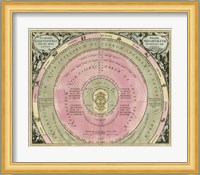 Planetary Chart III Fine Art Print