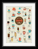World of Coffee Fine Art Print