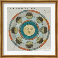 Lunar Calendar Fine Art Print