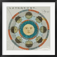 Lunar Calendar Framed Print