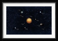 Solar System Fine Art Print