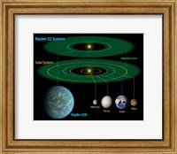 This Diagram Compares our own Solar System to Kepler-22 Fine Art Print