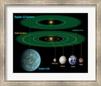 This Diagram Compares our own Solar System to Kepler-22 Fine Art Print