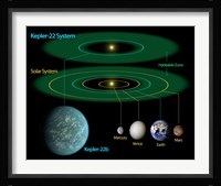 This Diagram Compares our own Solar System to Kepler-22 Fine Art Print