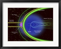 Diagram of Energetic Neutral Atoms from a Region outside Earth's Magnetopause Fine Art Print