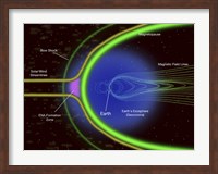 Diagram of Energetic Neutral Atoms from a Region outside Earth's Magnetopause Fine Art Print