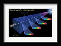 Hubble Looks for Missing Matter Fine Art Print