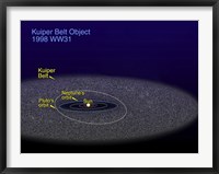 The Orbit of the Binary Kuiper Belt object with the Orbits of Pluto and Neptune Fine Art Print