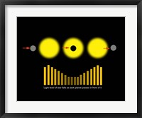 Eclipsing Binary Diagram Fine Art Print