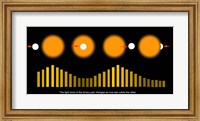 Exoplanet Discovery Technique Diagram Fine Art Print