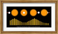 Exoplanet Discovery Technique Diagram Fine Art Print
