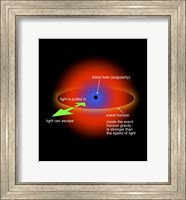 Black Hole Singularity Diagram Fine Art Print