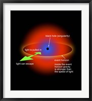 Black Hole Singularity Diagram Fine Art Print