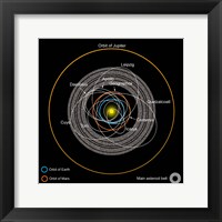 Orbits of Earth-Crossing Asteroids Fine Art Print