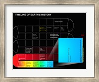 A Timeline of Earth's History Fine Art Print