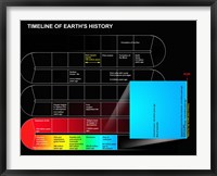 A Timeline of Earth's History Fine Art Print