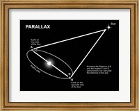 Parallax Diagram Fine Art Print