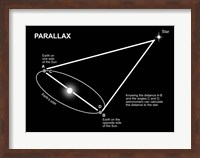 Parallax Diagram Fine Art Print