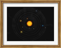 Solar System IV Fine Art Print