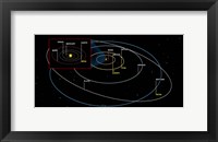 Diagram of the Orbits of the Planets Fine Art Print