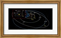 Diagram of the Orbits of the Planets Fine Art Print