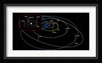 Diagram of the Orbits of the Planets Fine Art Print