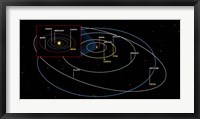 Diagram of the Orbits of the Planets Fine Art Print