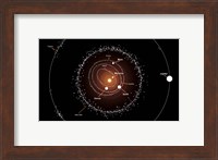 Group of Asteroids and their Orbits around the Sun, Compared to the Planets Fine Art Print