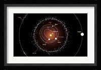 Group of Asteroids and their Orbits around the Sun, Compared to the Planets Fine Art Print