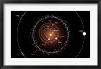 Group of Asteroids and their Orbits around the Sun, Compared to the Planets Framed Print