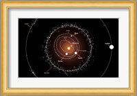 Group of Asteroids and their Orbits around the Sun, Compared to the Planets Fine Art Print