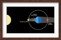 A diagram illustrating how Eclipses are created Fine Art Print