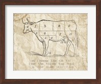 Vintage Meat Chart Fine Art Print