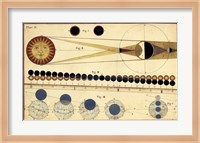 Total Eclipses of Sun & Moon's Shadow Fine Art Print
