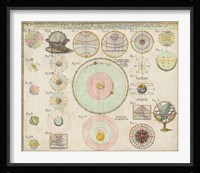 Schematics, Mathematics & Geography Chart Fine Art Print